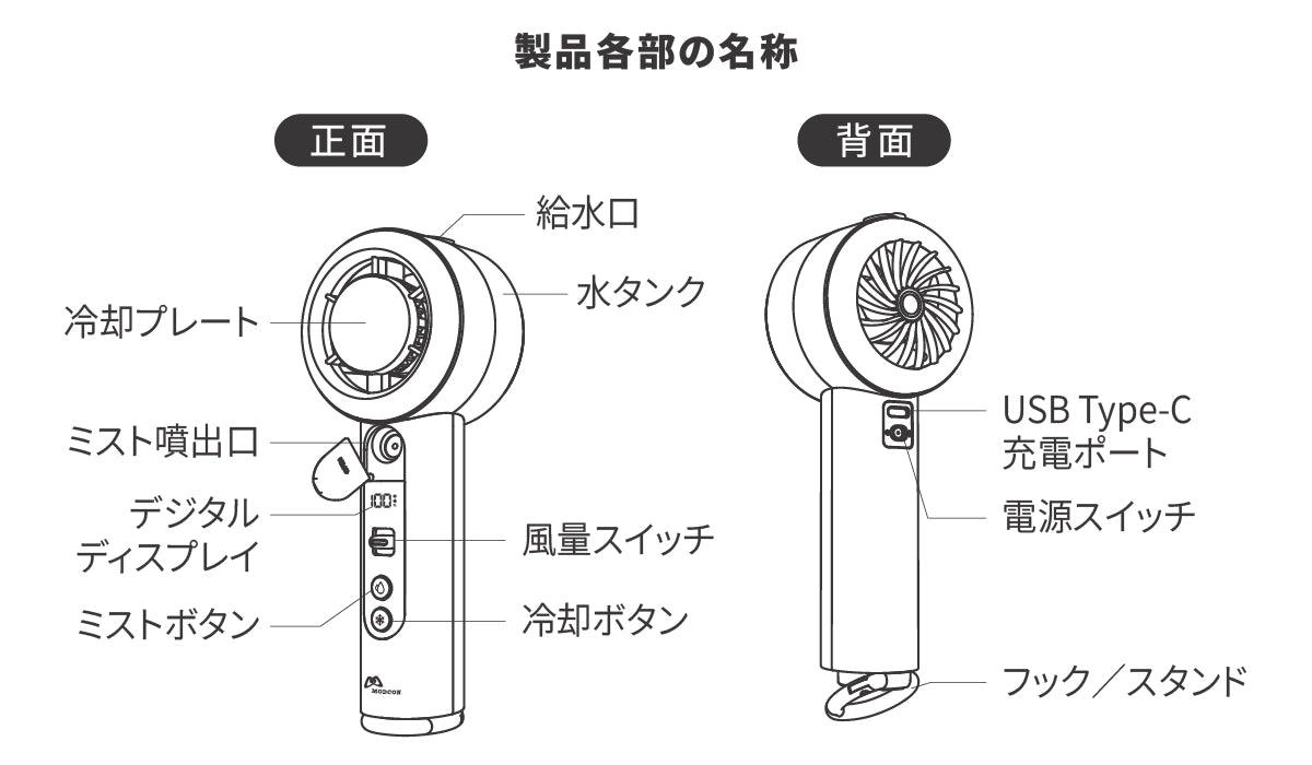 FAN101 携帯ミスト冷却ハンディファン製品各部の説明